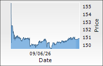 ITC Hotels Ltd.