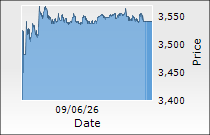 Siemens Energy India Ltd.