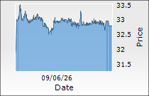 Kwality Wall's (India) Ltd.